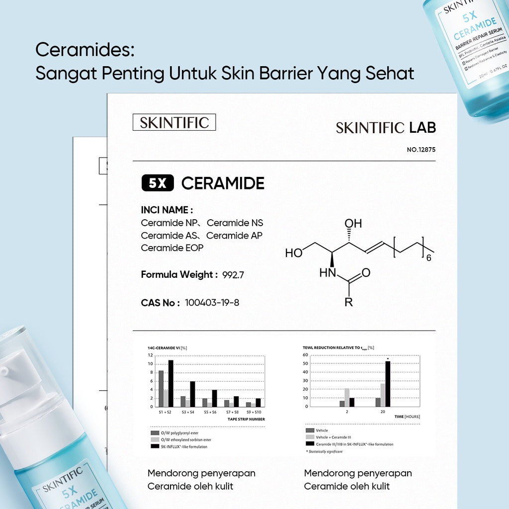 SKINTIFIC 5X Ceramide Skin Barrier Repair Serum - Glow Mates Exclusive