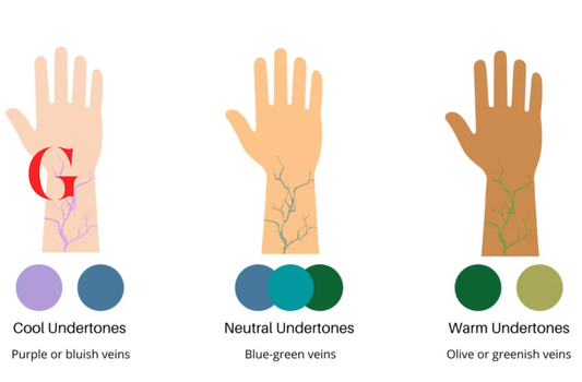 Perbedaan Skin Tone dan Undertone dalam Make Up